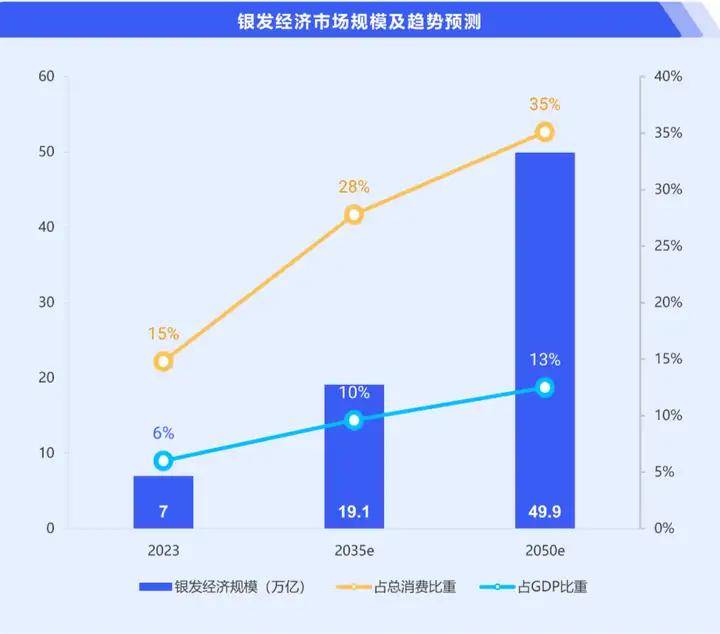 发布丨《2024大健康行业私域增长方案》