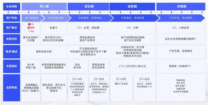 发布丨《2024大健康行业私域增长方案》