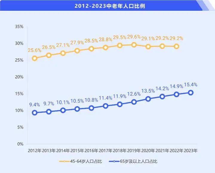 发布丨《2024大健康行业私域增长方案》