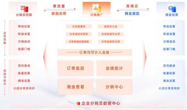 发布丨《2024大健康行业私域增长方案》