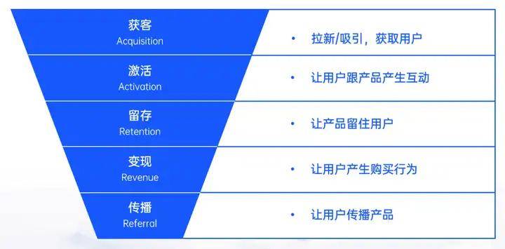 发布丨《2024大健康行业私域增长方案》