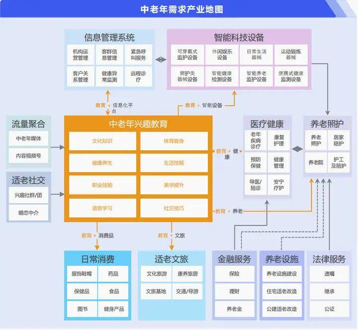 发布丨《2024大健康行业私域增长方案》