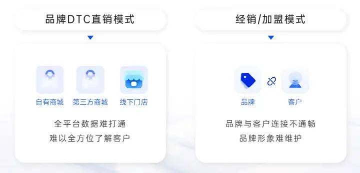 发布丨《2024大健康行业私域增长方案》