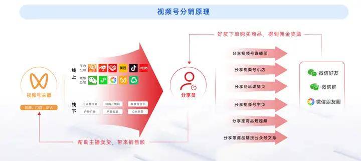 发布丨《2024大健康行业私域增长方案》