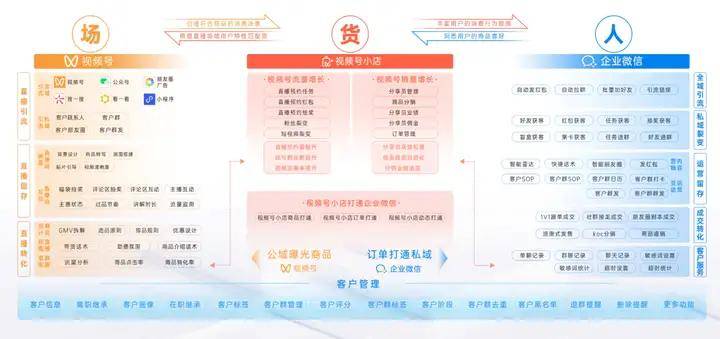 发布丨《2024大健康行业私域增长方案》