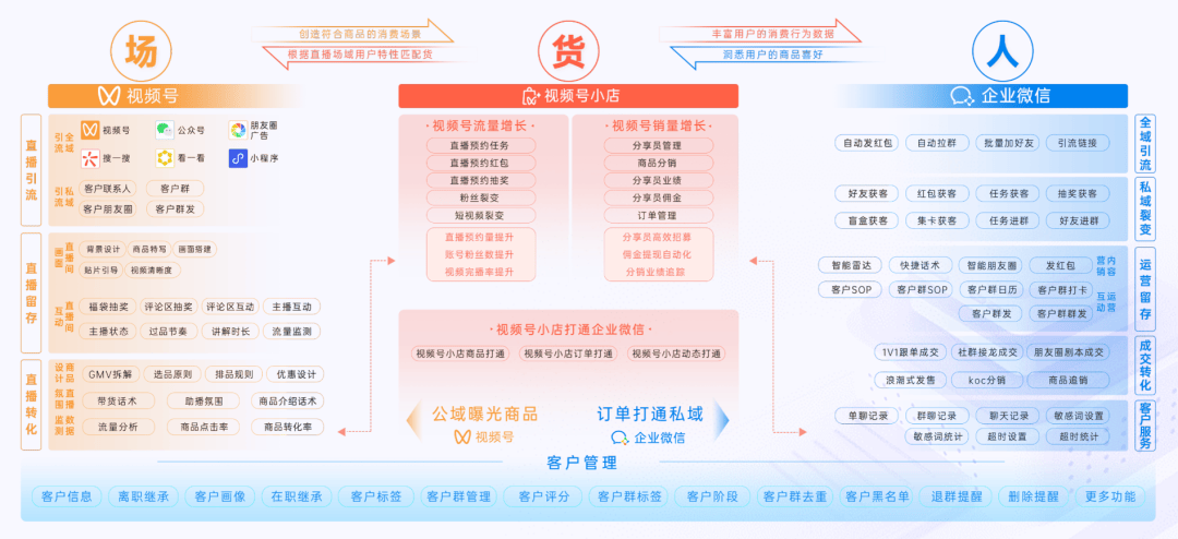 发布《2024教育行业私域增长方案》