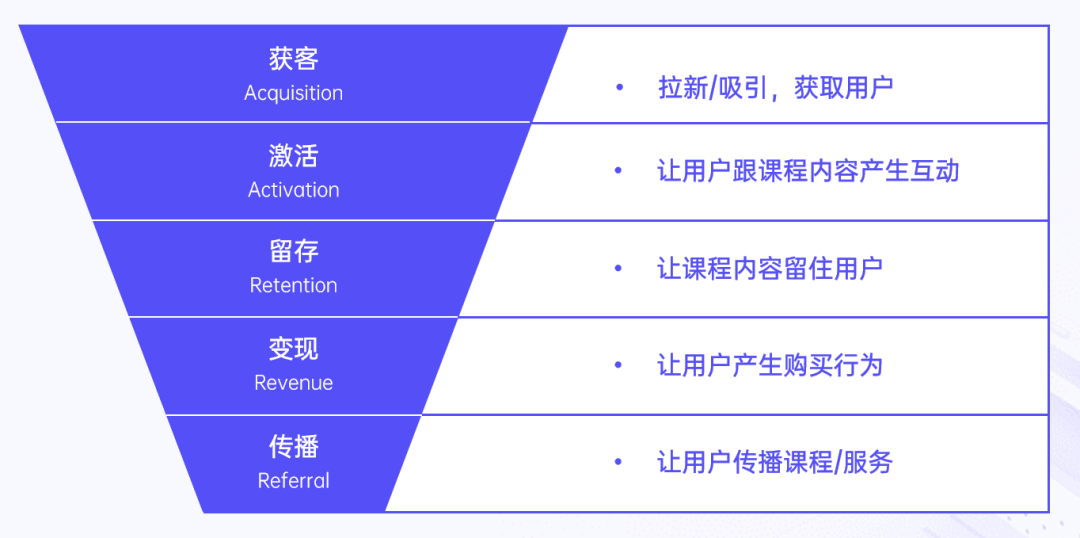 发布《2024教育行业私域增长方案》