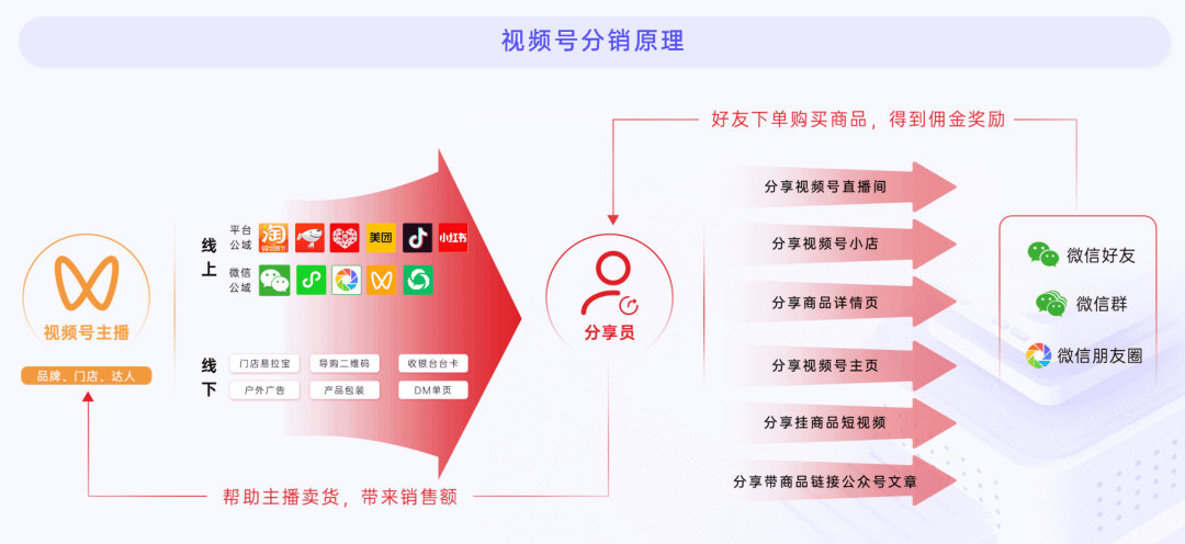 发布《2024教育行业私域增长方案》