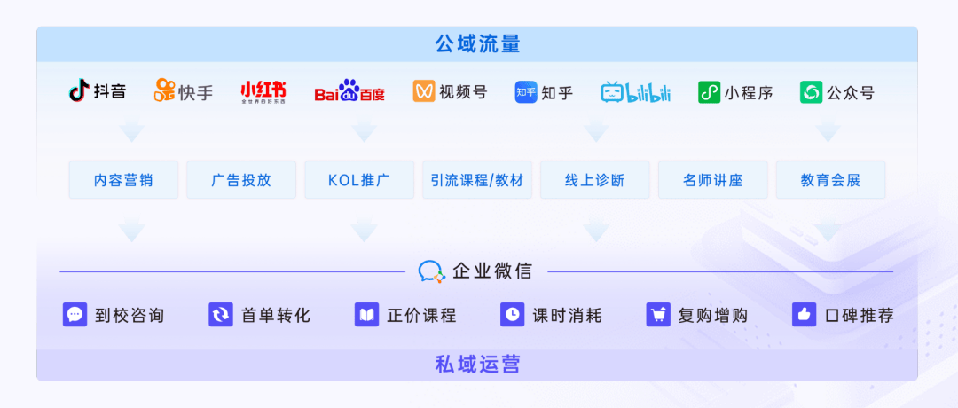 发布《2024教育行业私域增长方案》