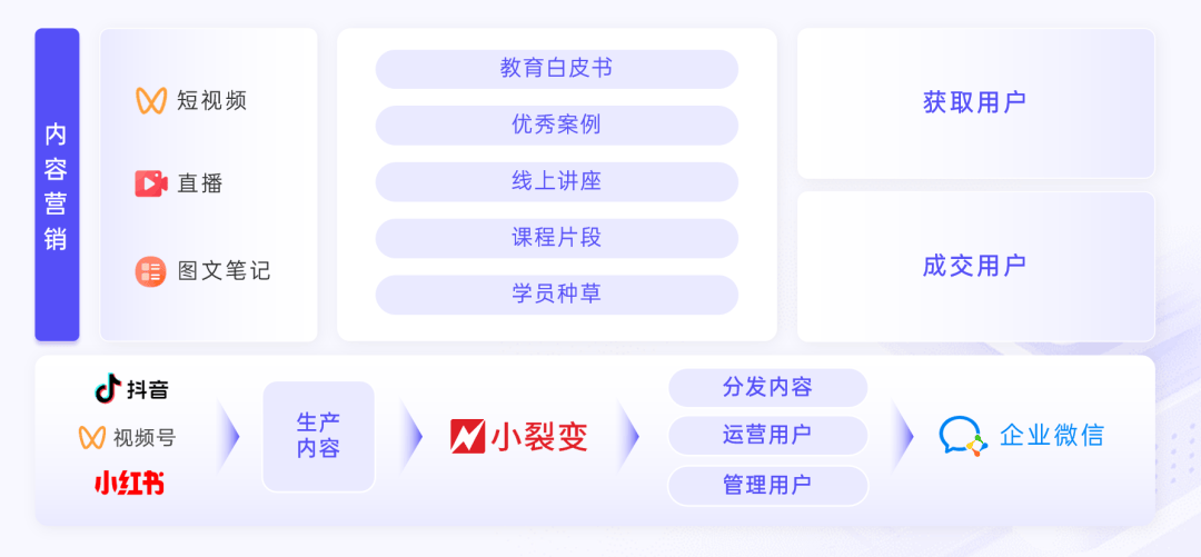 发布《2024教育行业私域增长方案》