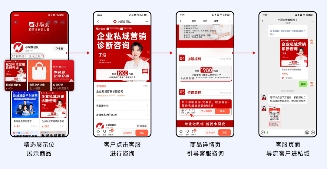 微信小店+私域，让微信小店有流量，私域成交更简单