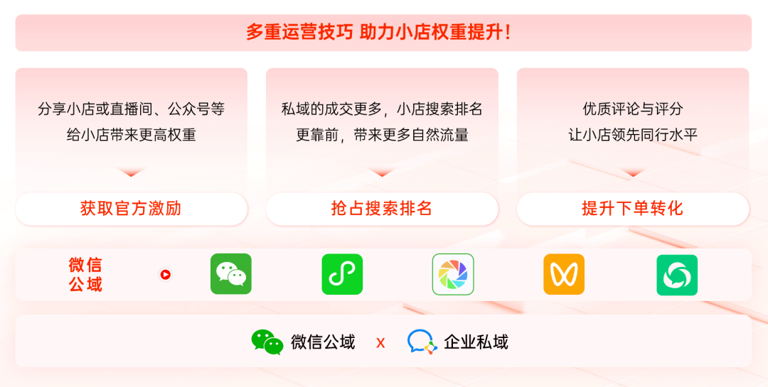 微信小店+私域，让微信小店有流量，私域成交更简单