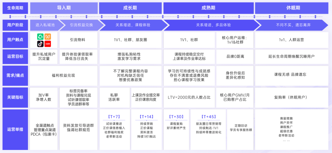 发布《2024教育行业私域增长方案》