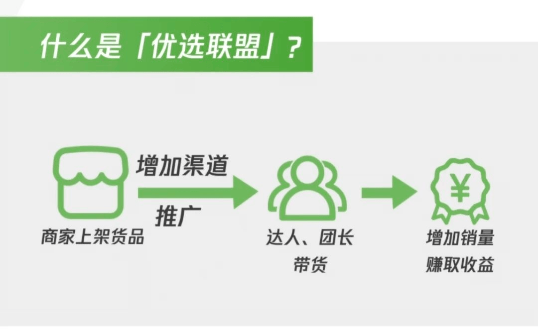 品牌商家提升微信小店流量、销量的5种玩法