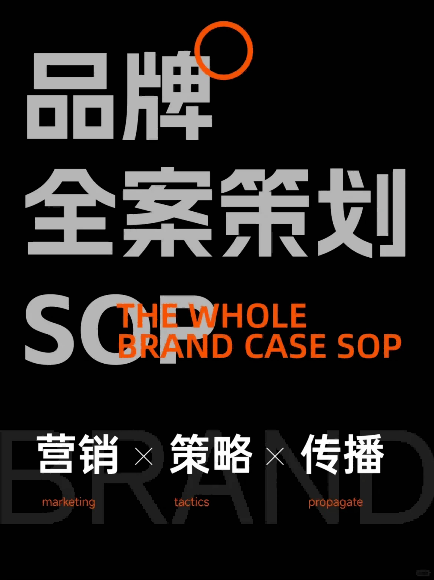 品牌全案策划书SOP，含营销、策略、传播！