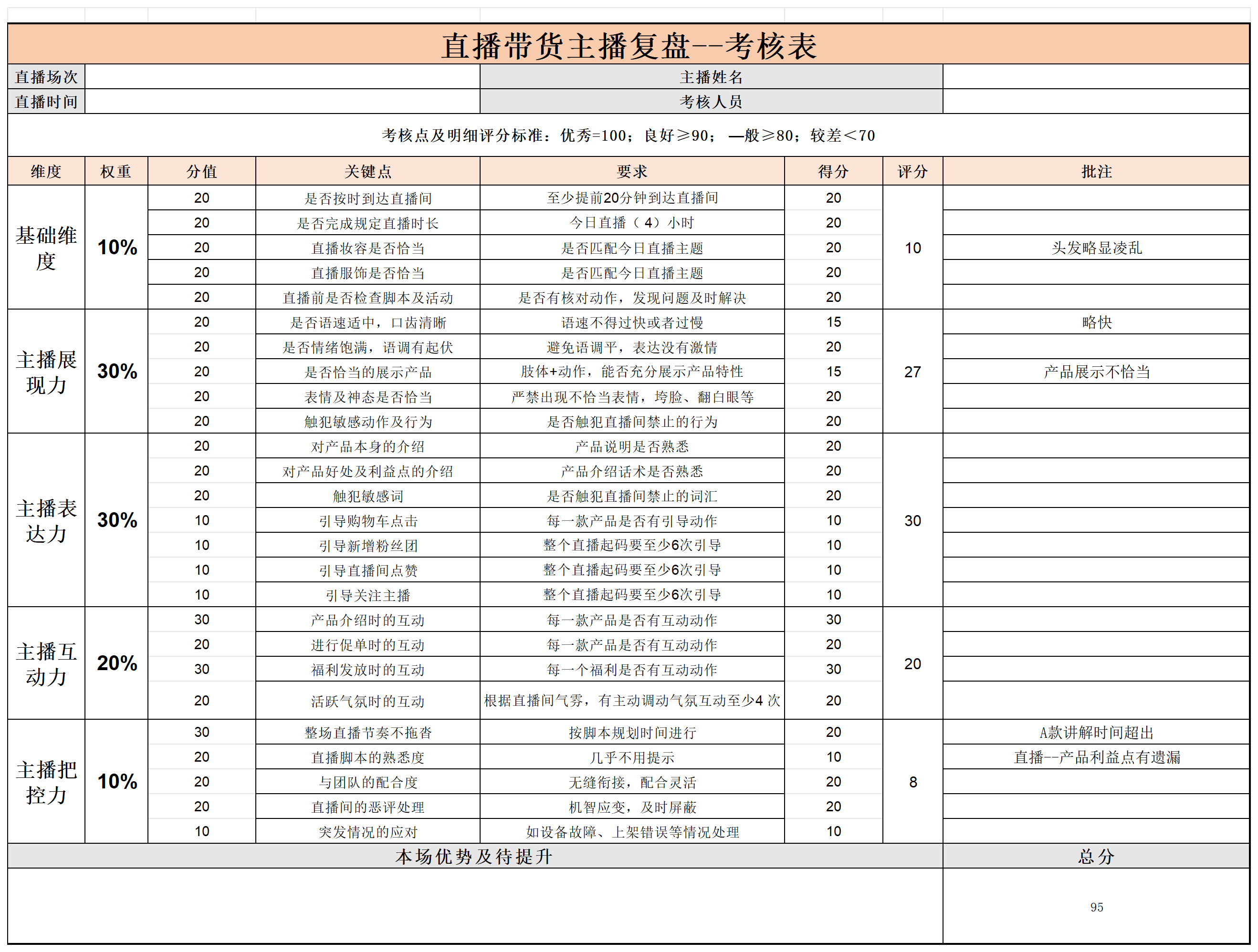 直播带货主播复盘考核表，建议收藏！