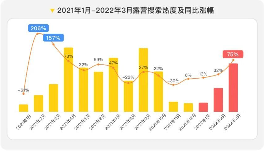 刷爆朋友圈！小红书数据平台告诉你“露营”为何这么火！