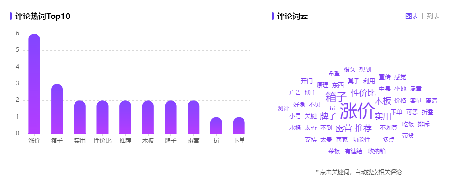 刷爆朋友圈！小红书数据平台告诉你“露营”为何这么火！