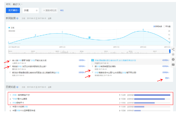 提炼产品及品牌卖点，这23种方法你应该知道