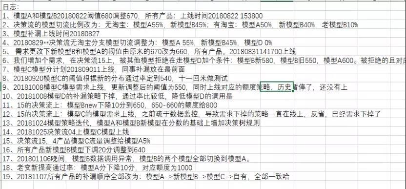 模型在风控策略中用到什么细节？