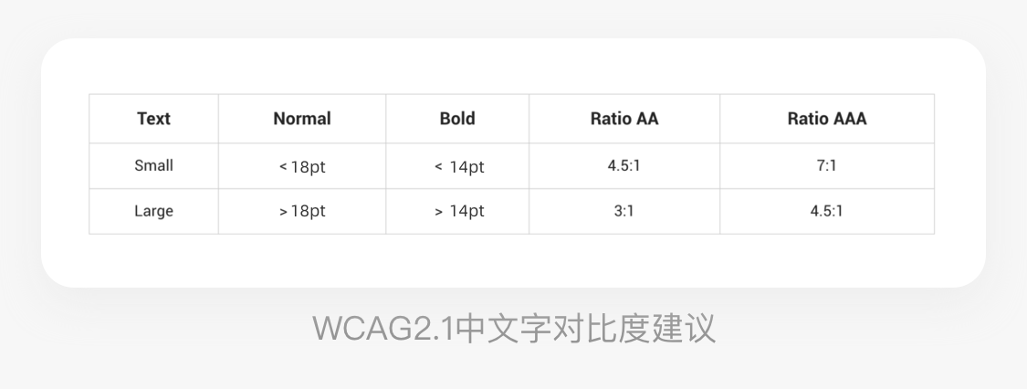 影响用户行为的8个视觉设计策略