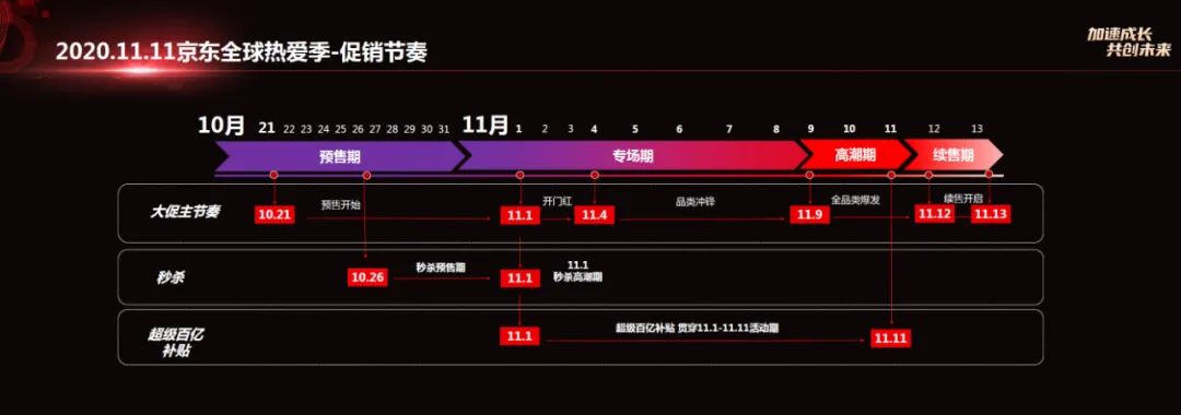 2020年京东11.11推客玩法