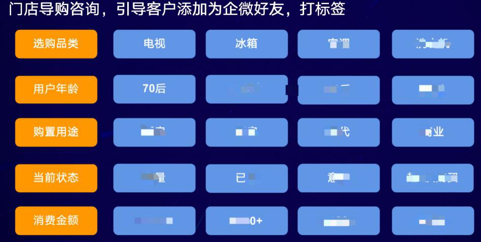 为什么说私域的底层工具是企业微信？