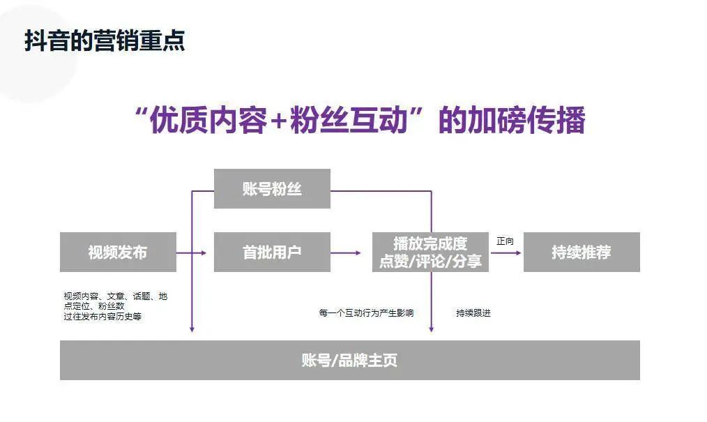 微信、B站、抖音、快手、小红书等7大平台玩法详解，一文读懂！