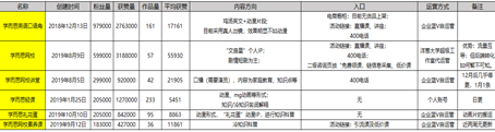 看完学而思/新东方106个抖音号后，我总结出K12教育行业的抖音运营攻略