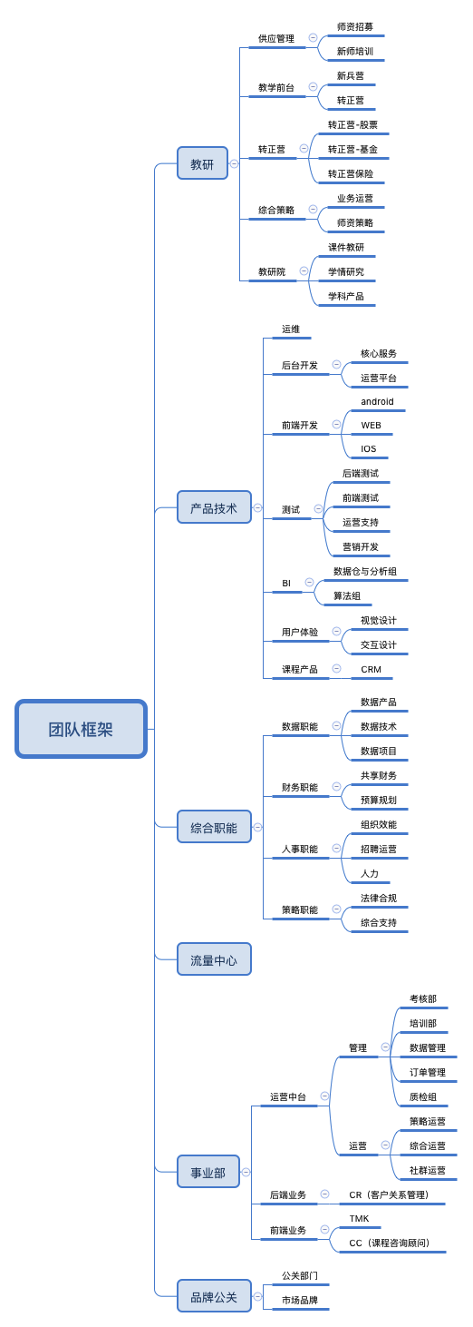 财商教育项目拆解及项目规划