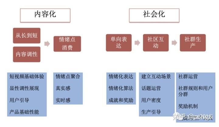 带你遍历用户生命价值与流失挽救（上) : 流量下的价值套路