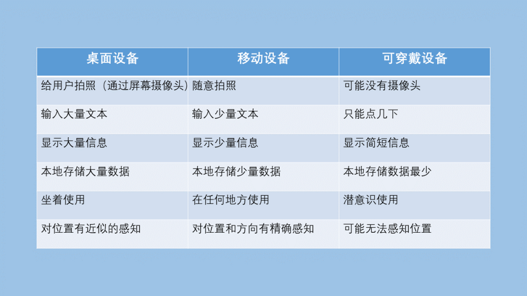 简约至上的产品设计|百试不爽的三条法则！