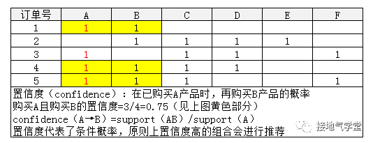 都2020年了，别再迷信啤酒与尿布！数据分析的真相在这