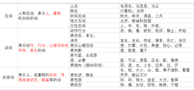 一文读懂医学知识图谱构建