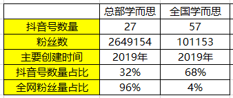 看完学而思、新东方106个抖音号，我总结出这份实操报告