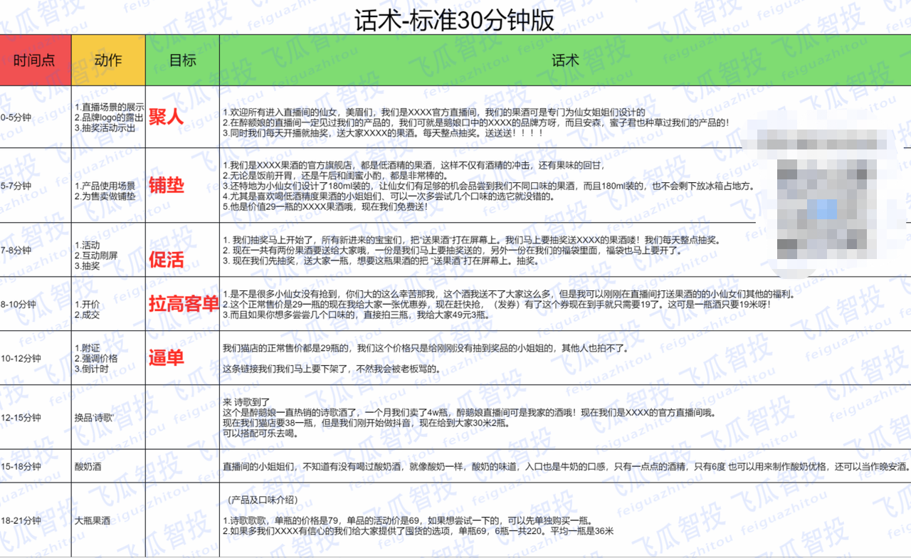 抖音直播带货怎么做？2021抖音直播间复盘最新攻略