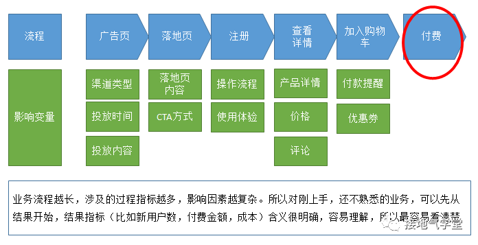 四种快速提升数据洞察力的方法详解！