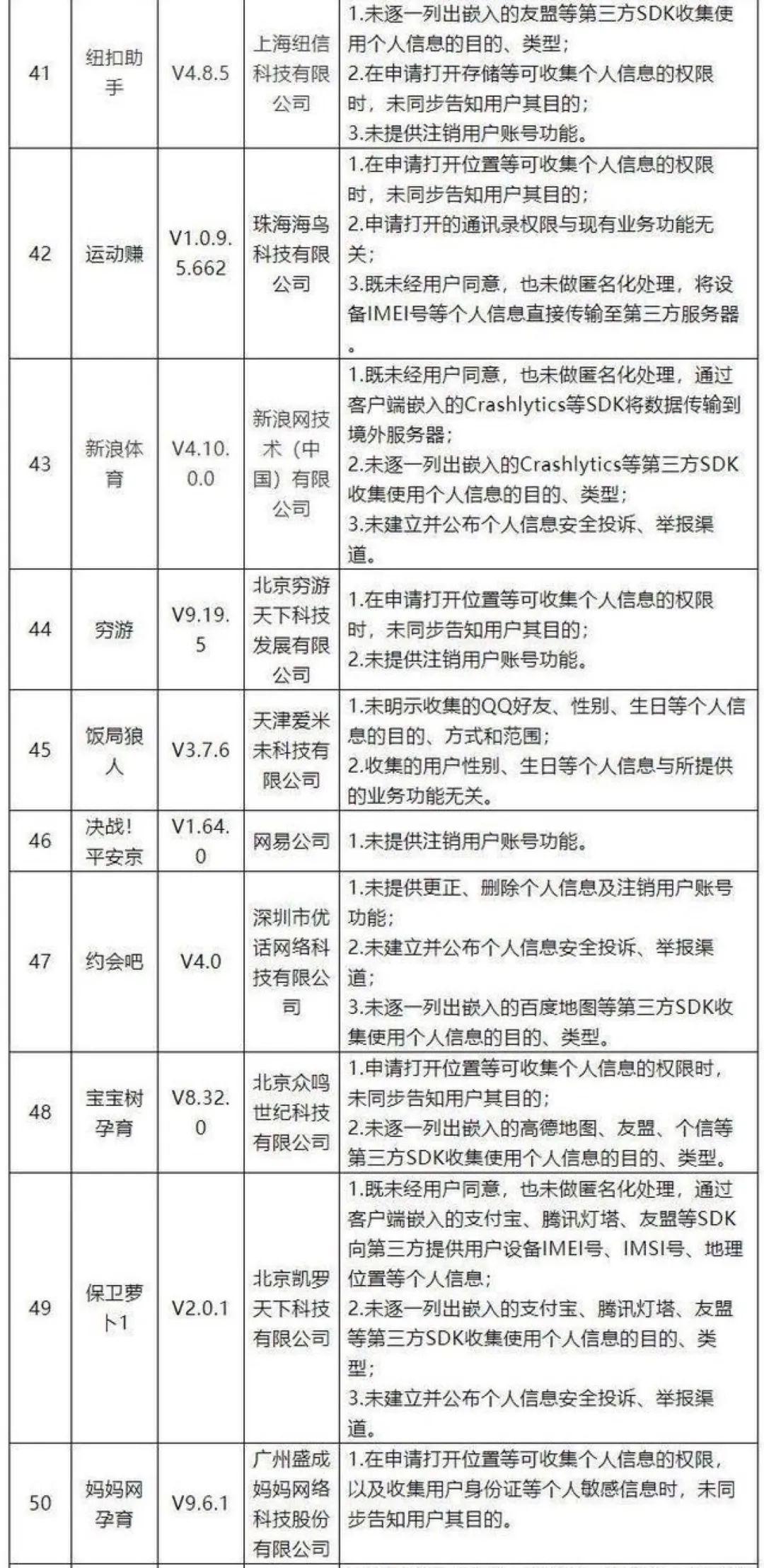 收藏：「用户信息保护」的自查清单，看你的产品中招了几条？