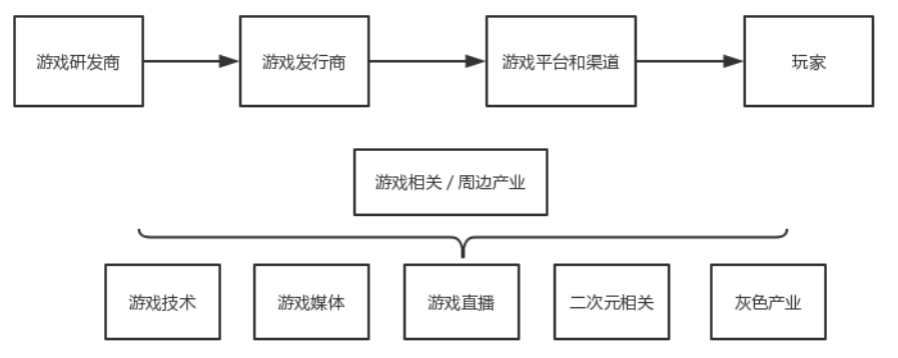 王者荣耀裂变方式，附王者荣耀做裂变的原因