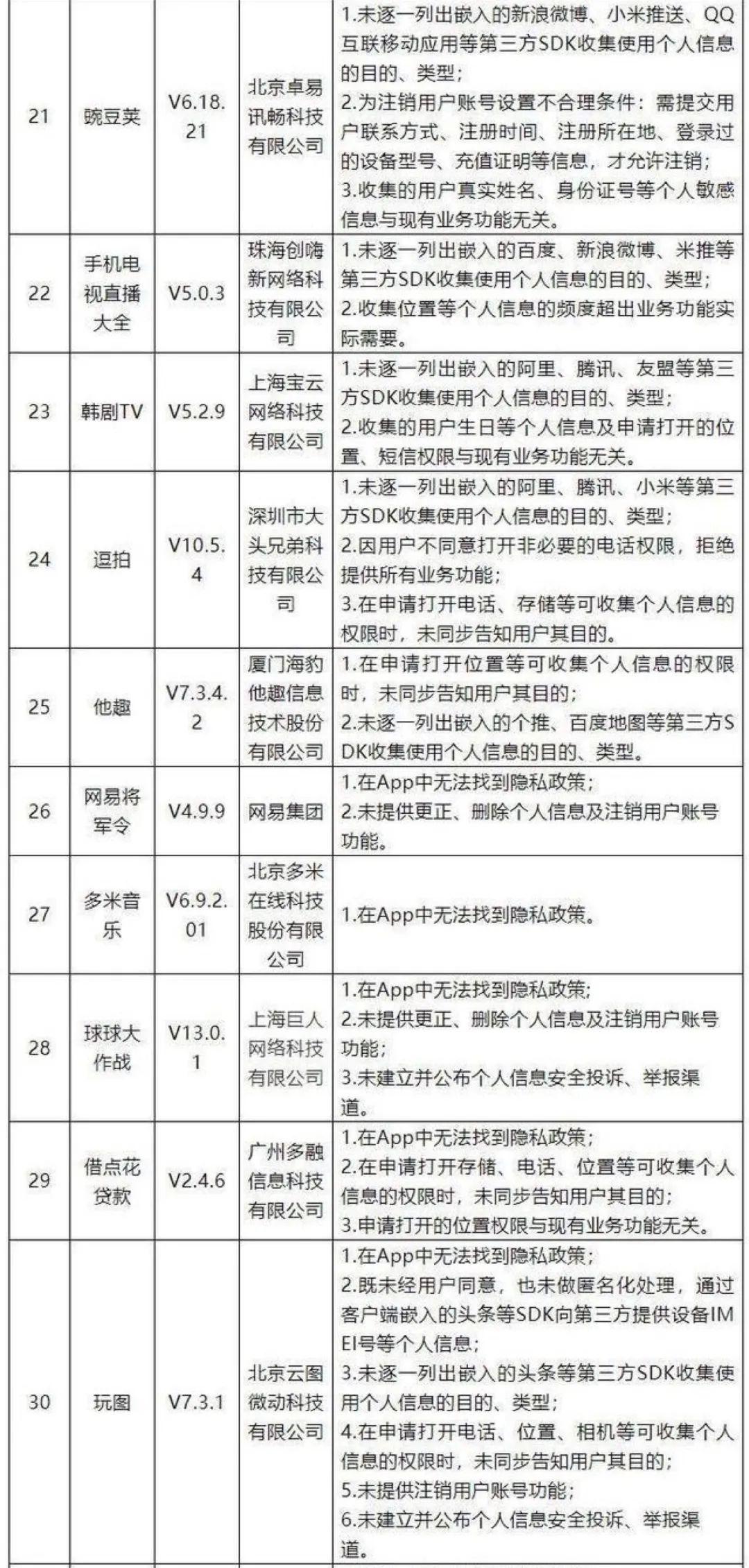 收藏：「用户信息保护」的自查清单，看你的产品中招了几条？