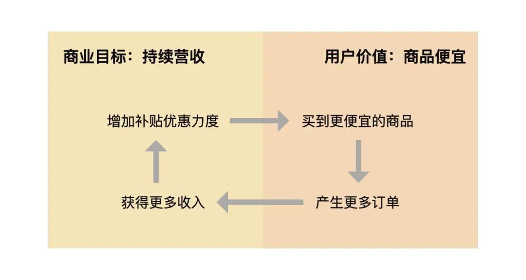 深度拆解拼多多裂变活动