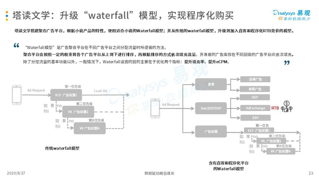 2020中国互联网广告市场年度综合分析