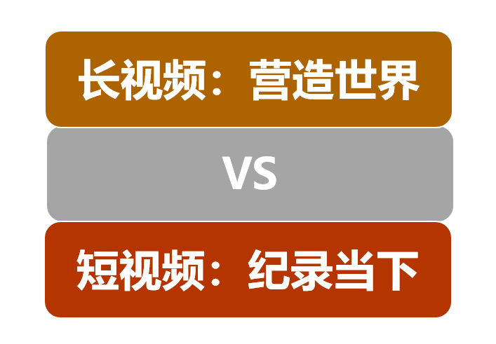 没错，短视频的能量是长视频的9倍！