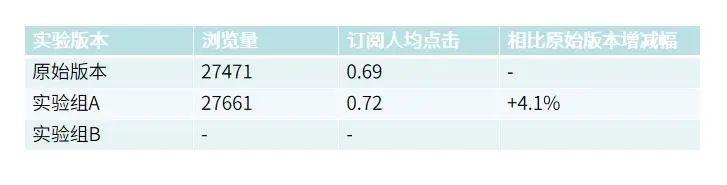 增长黑客实战五步曲