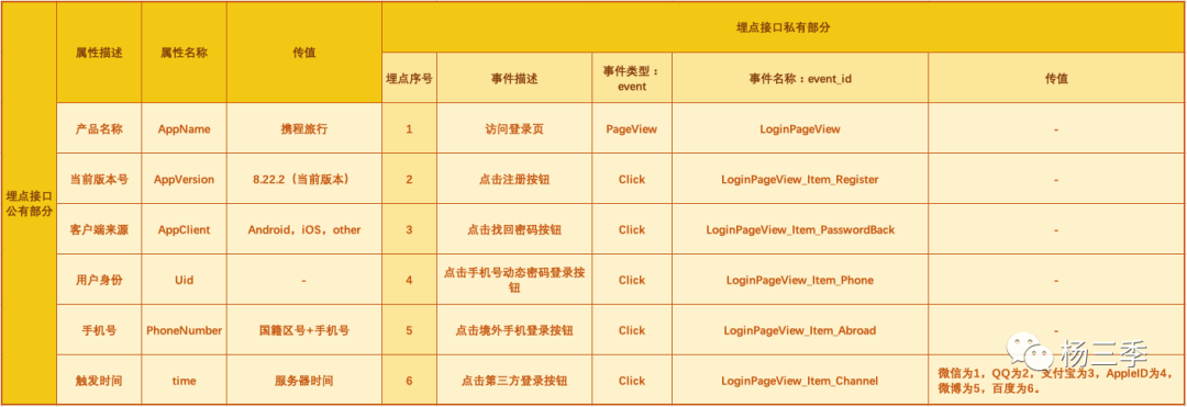 手把手教你如何搭建增长数据体系（建议收藏）