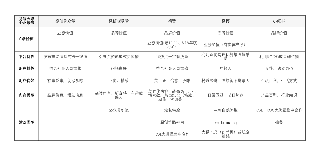 三步带你吃透新媒体矩阵的搭建和运营！