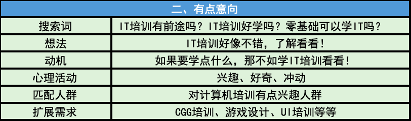 在自我提问中找到的SEM优化技巧