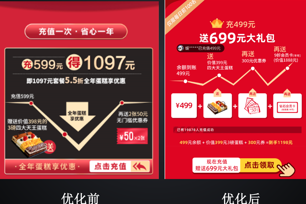 3年600万蛋糕，年营收8亿，70%复购——熊猫不走的用户运营方法论