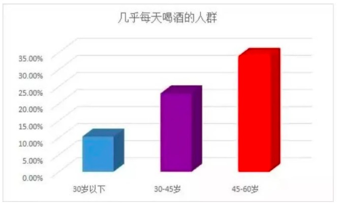 年轻人经济学：10%天天喝酒，汉服年增长77%，筋膜枪一年降价8倍