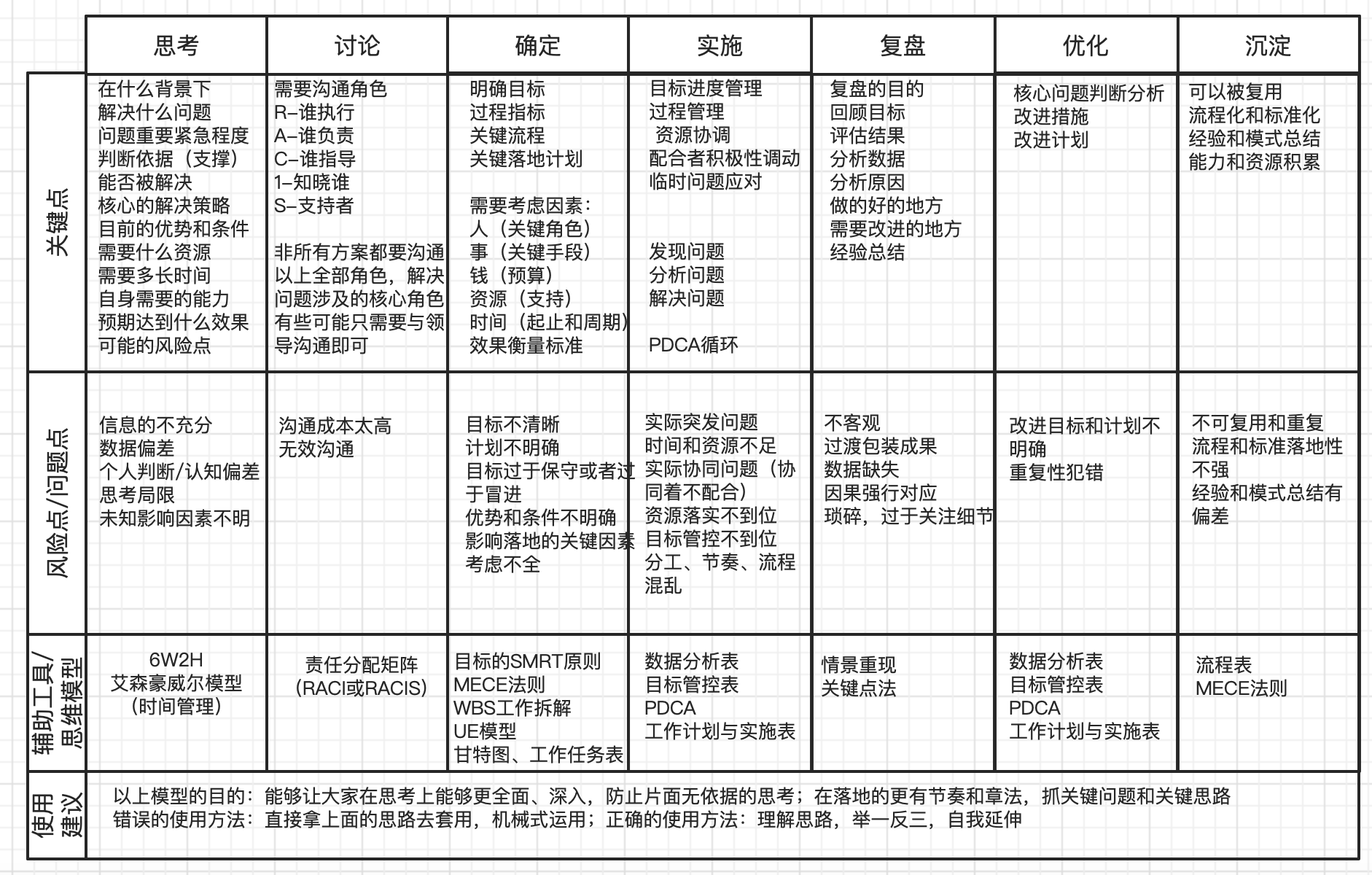 方案 VS 实践：为什么结果总是会偏离预期？